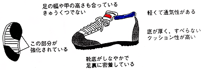 靴選び